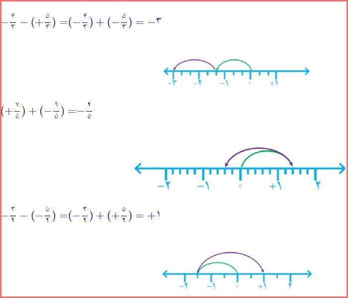 حل تمرین صفحه 11 ریاضی هشتم 3