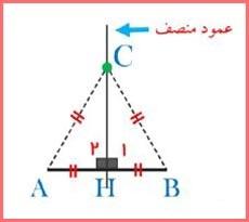 حل تمرین صفحه 98 ریاضی هشتم 2