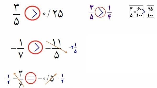 حل تمرین صفحه 7 ریاضی هشتم 4