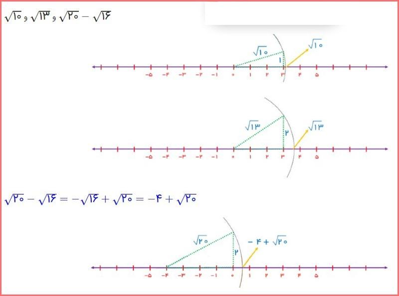 حل سوالات صفحه 118 ریاضی هشتم 5