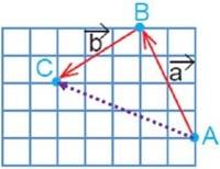 حل تمرین صفحه 70 ریاضی هشتم 4