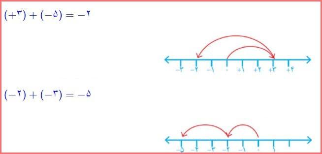 حل تمرین صفحه 10 ریاضی هشتم 1