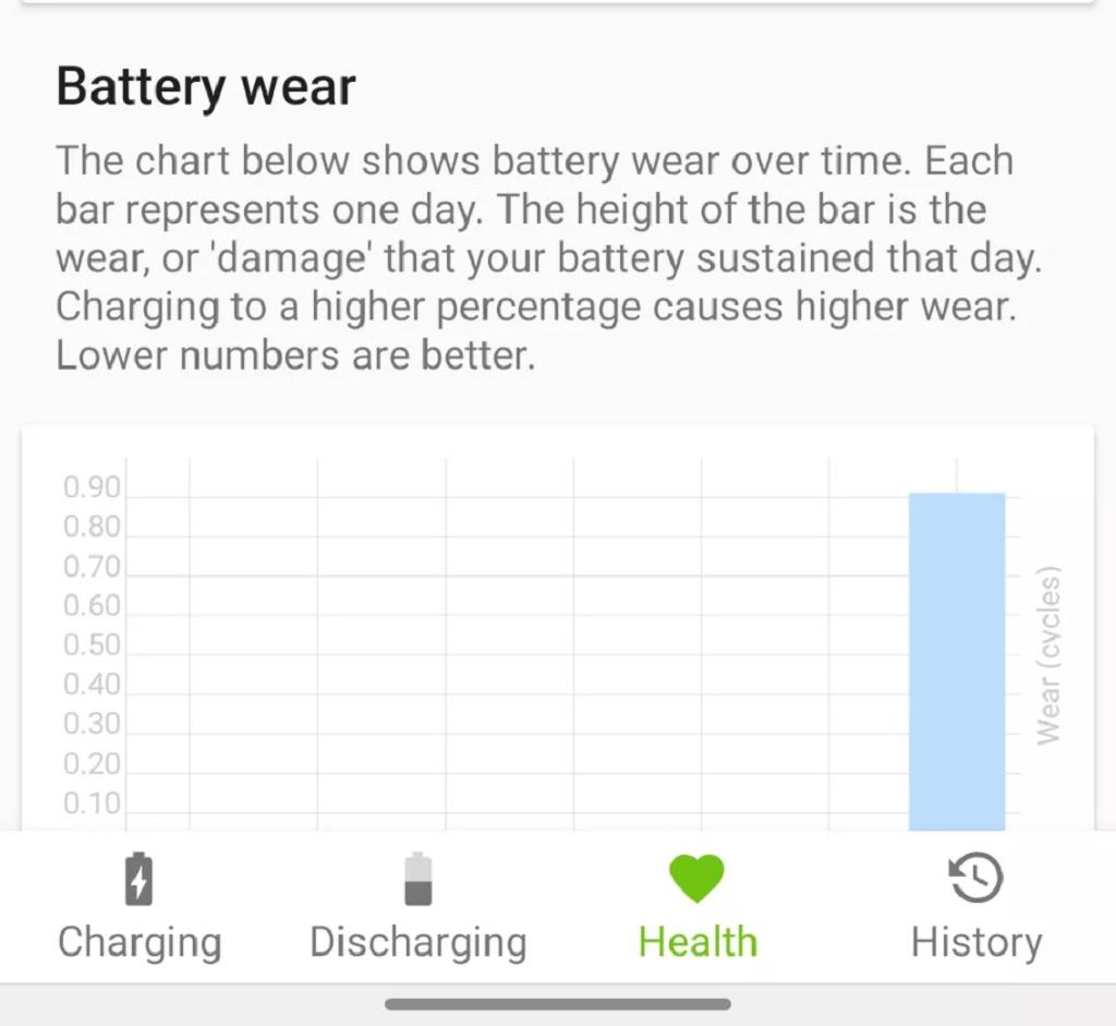 روش بررسی وضعیت سلامت باتری گوشی اندروید