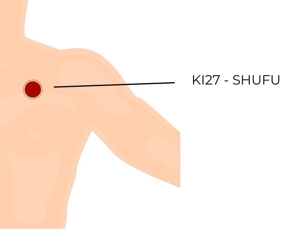 بهترین نقاط طب فشاری برای آرام‌سازی سرفه شبانه