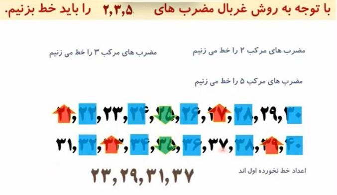 حل تمرین صفحه 28 ریاضی هشتم 1