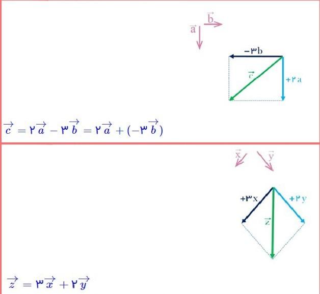 حل تمرین صفحه 75 ریاضی هشتم 4