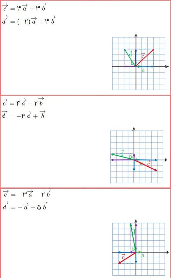 حل تمرین صفحه 76 و 77 ریاضی هشتم 2
