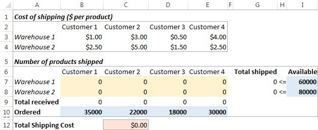 نمونه های Excel solver