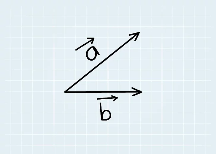 فرمول یافتن زاویه بین دو بردار13