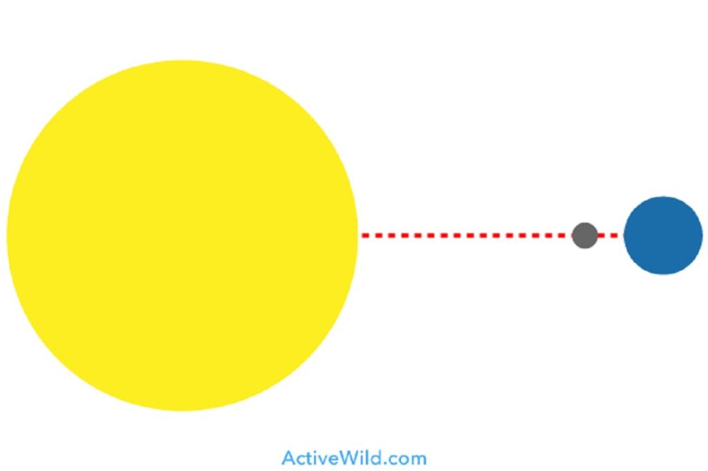 خورشید گرفتگی چیست: سیزیجی 