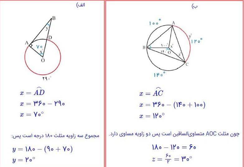 حل سوالات صفحه 143 و 144 ریاضی هشتم 2