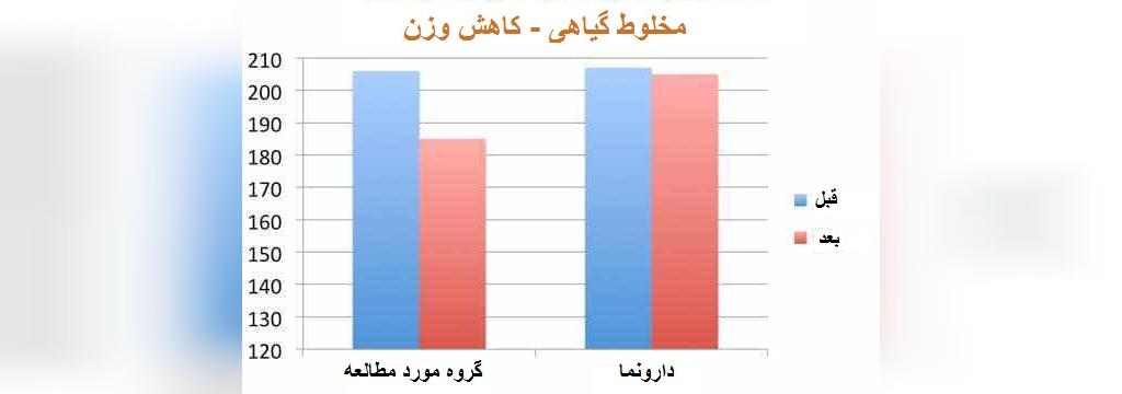 نتایج تحقیقات درباره قرص هیدروکسی کات