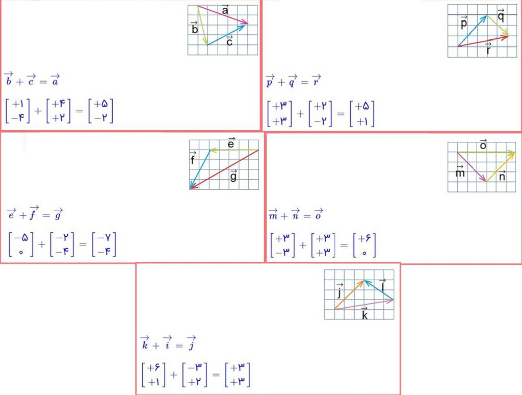 حل تمرین صفحات 71 و 72 ریاضی هشتم 1