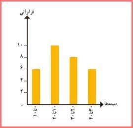 حل سوالات صفحه 136 ریاضی هشتم 1
