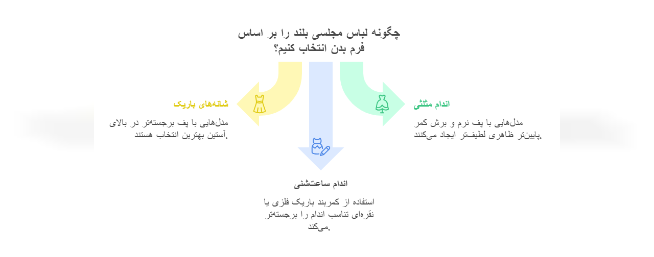 اینفوگرافی لباس مجلسی