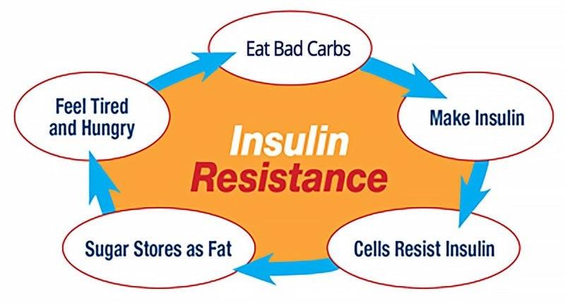 بیماری های مرتبط با سندرم PCOS 