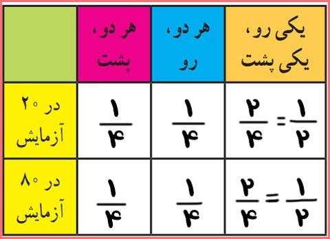 حل سوالات صفحه 132 ریاضی هشتم 1