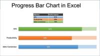 ساخت نوار پیشرفت فرآیند (progress bar) در اکسل با آموزش تصویری