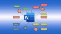 چگونه در ورد نقشه ذهنی بکشیم؛ ساخت نقشه ذهنی (Mind Map) در Word