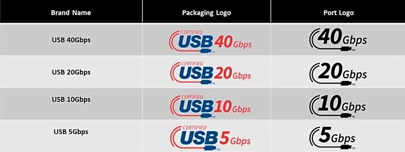 معنای آیکون کنار USB-C 4